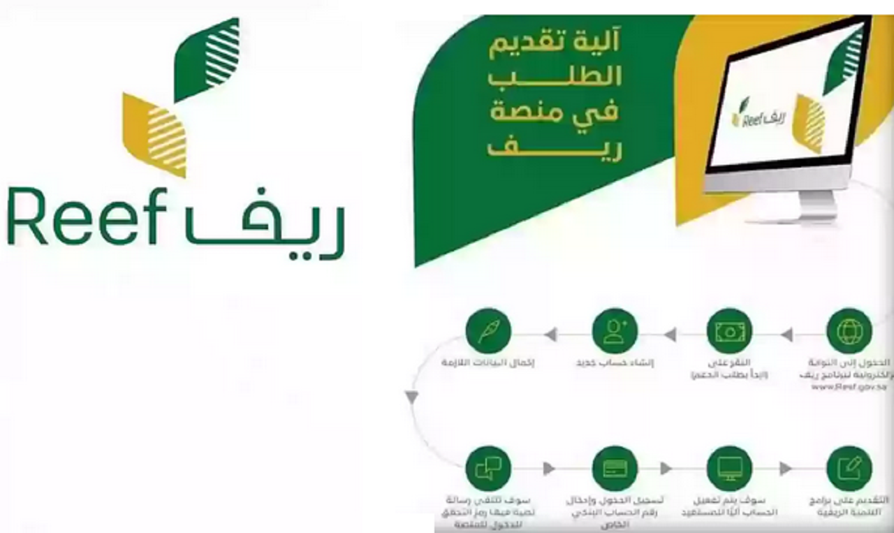 كيف اسجل فى دعم ريف برقم الهوية ومتى تظهر الأهلية ؟ 5 كيف اسجل فى دعم ريف برقم الهوية ومتى تظهر الأهلية ؟