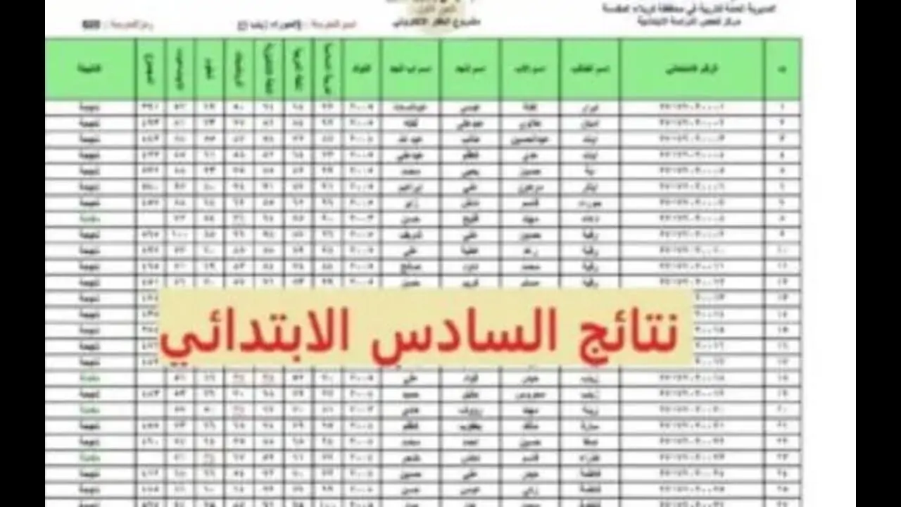 results.mlazemna رابط نتائج السادس الابتدائي العراق 2024 الدور الاول في جميع المحافظات