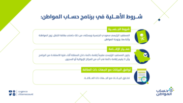 سجل الان للحصول على حساب المواطن للمستحقين والشروط اللازمة 1445