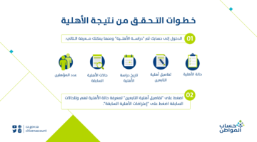 أهلية حساب المواطن استعلام
