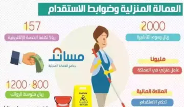 خطوات استقدام العمالة المنزلية عبر مساند 1446 وكيفية استخراج التأشيرة