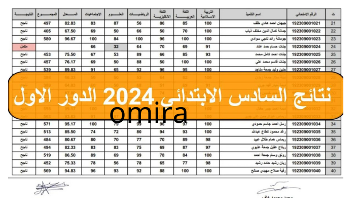 الآن ظهرت بالاسم والرقم الامتحاني| رابط نتائج الصف السادس الابتدائي العراق 2024 الرصافة الاولى pdf عبر results.mlazemna 5 الآن ظهرت بالاسم والرقم الامتحاني| رابط نتائج الصف السادس الابتدائي العراق 2024 الرصافة الاولى pdf عبر results.mlazemna