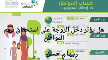استحقاق دعم المواطن