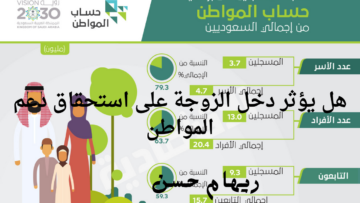 هل يؤثر دخل الزوجة على استحقاق حساب المواطن .. خدمة العناية بالمستفيدين توضح