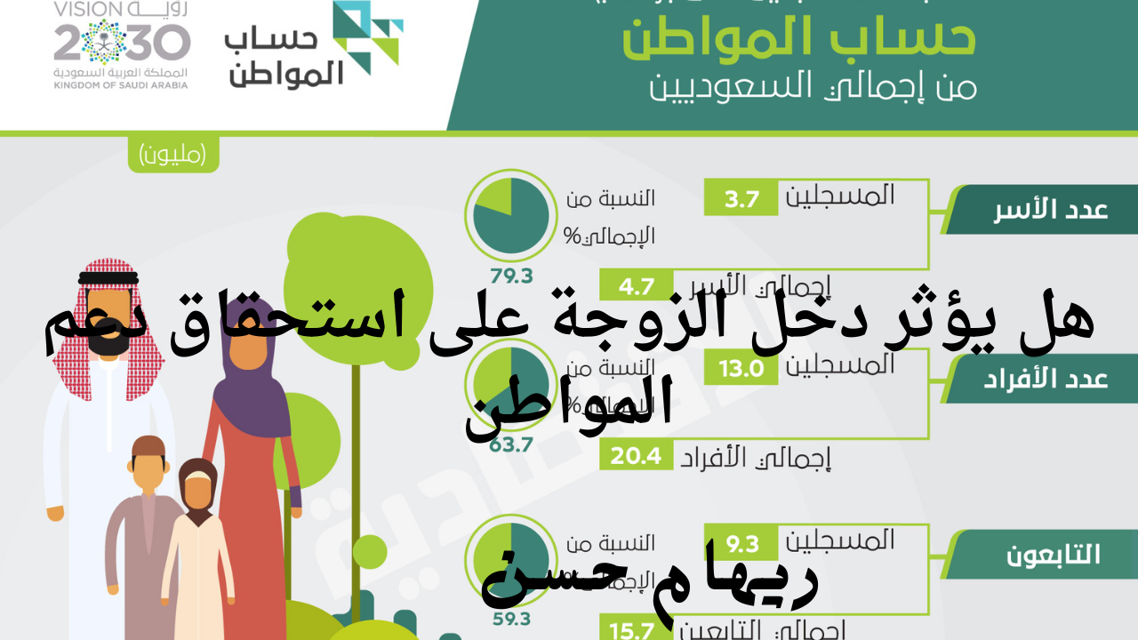هل يؤثر دخل الزوجة على استحقاق حساب المواطن .. خدمة العناية بالمستفيدين توضح 2 هل يؤثر دخل الزوجة على استحقاق حساب المواطن .. خدمة العناية بالمستفيدين توضح