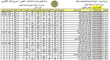 هنا استعلام نتائج الثالث متوسط 2024 دور اول في نينوي والكرخ والبصرة وجميع المحافظات عبر موقع نتائجنا