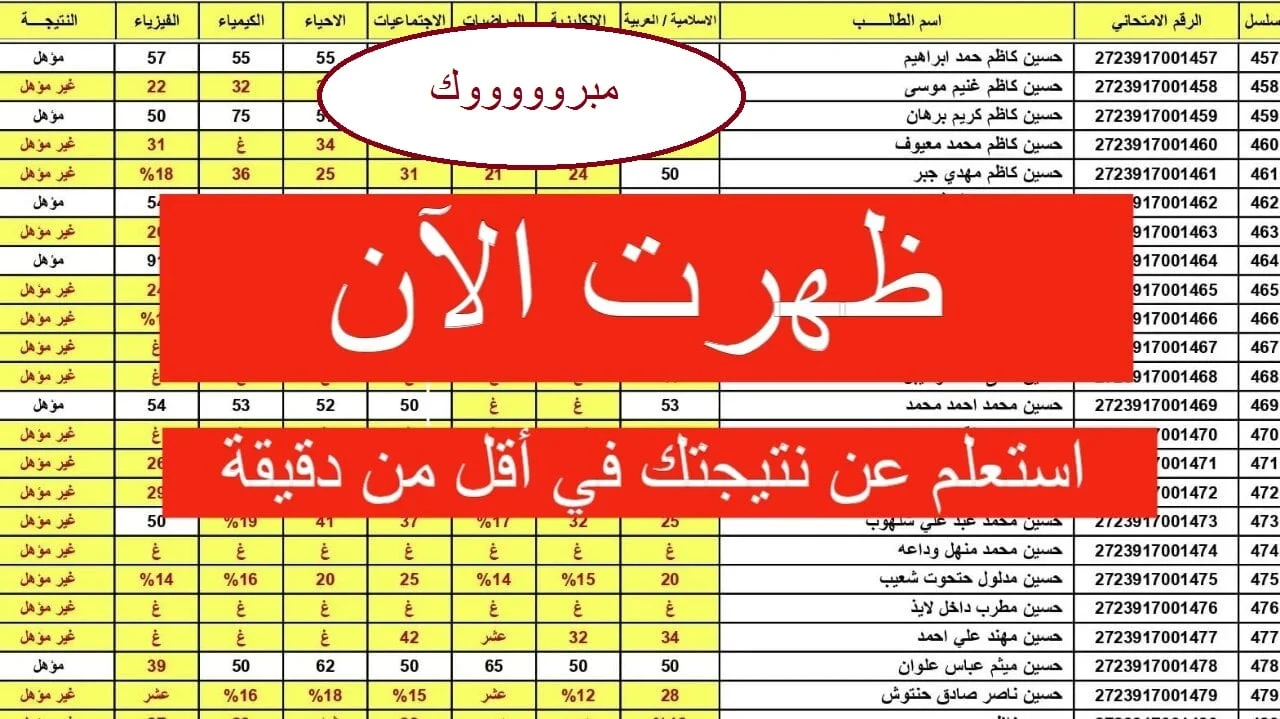 نتائج السادس الابتدائي الدور الأول في العراق تربية الرصافة الثالثة ومحافظة ديالي وتربية القادسية وجميع المحافظات بالاسم عبر موقع نتائجنا 2 نتائج السادس الابتدائي الدور الأول في العراق تربية الرصافة الثالثة ومحافظة ديالي وتربية القادسية وجميع المحافظات بالاسم عبر موقع نتائجنا