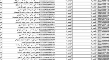 اسماء الرعاية الاجتماعية الوجبة السابعة 2024