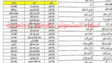 استعلم هنا.. اسماء المشمولين بالرعاية الاجتماعية الوجبة الأخيرة في عموم العراق