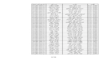 اسماء المشمولين بالرعاية الاجتماعية الوجبة الاخيرة 2024