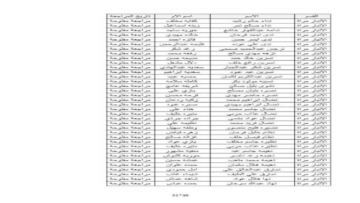 أسماء المشمولين بالرعاية الاجتماعية الوجبة الأخيرة 2024