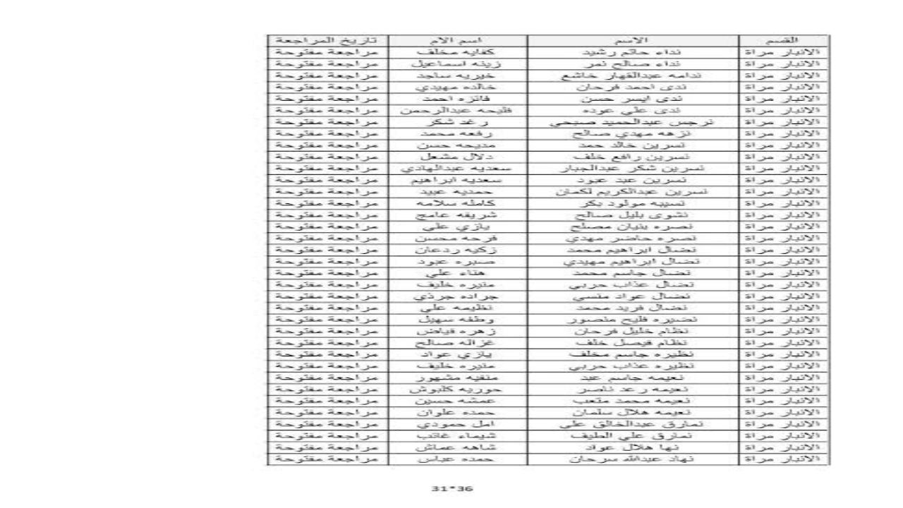 أسماء المشمولين بالرعاية الاجتماعية الوجبة الأخيرة 2024