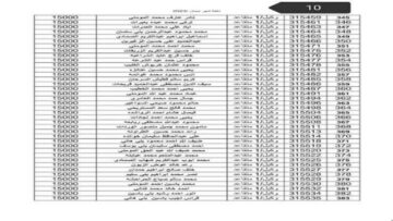 الجيش الأردني يعلن.. رابط الاستعلام عن اسماء مستحقي قرض الاسكان العسكري الأردني لشهر مايو 2024