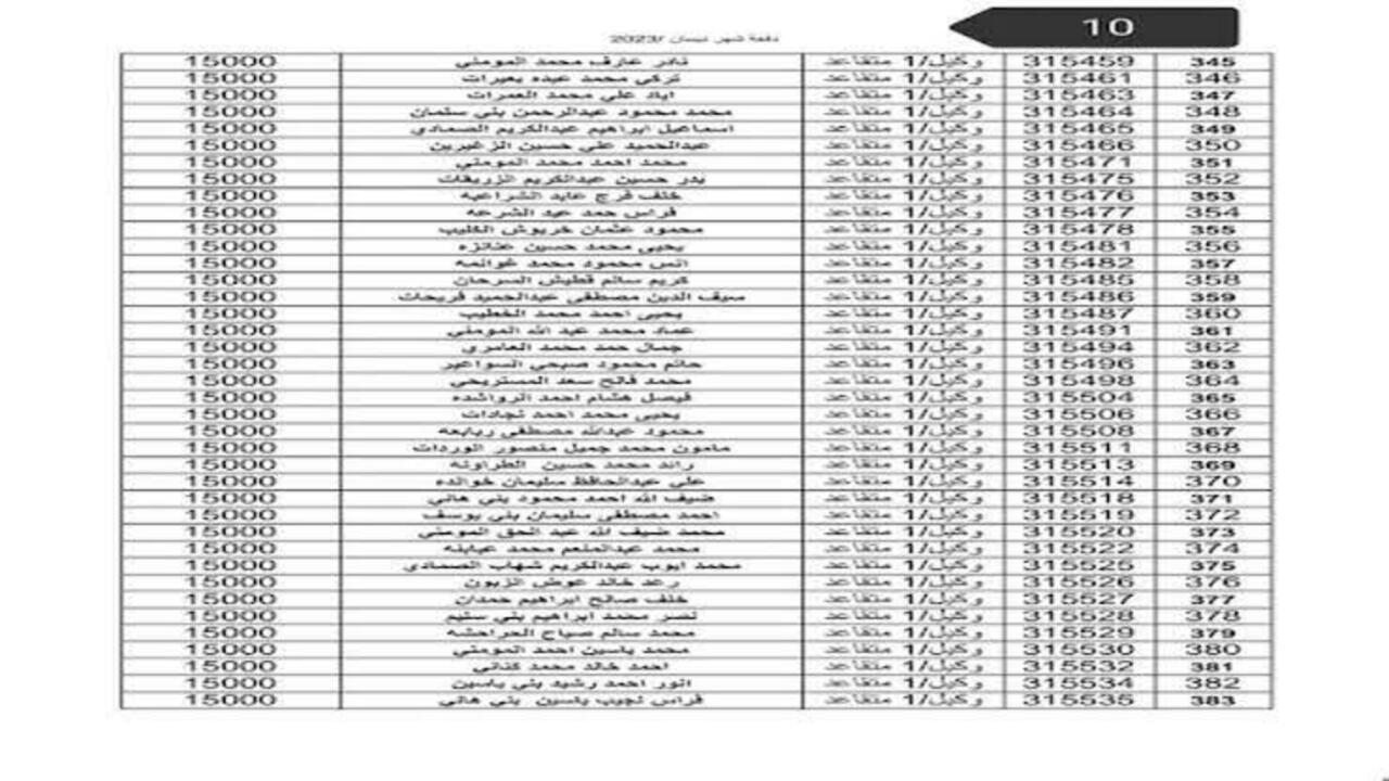 الدفعة الأخيرة.. استعلم عن أسماء مستحقي قرض الاسكان العسكري الأردني 2024 5 الدفعة الأخيرة.. استعلم عن أسماء مستحقي قرض الاسكان العسكري الأردني 2024