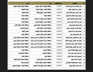 رابط شغال.. اسماء نقل النفوس الوجبة الجديدة 2024 عبر موقع وزارة الداخلية العراقية moi.gov.iq والشروط المطلوبة