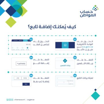 خطوات إضافة مولود جديد أو تابعين في دعم حساب المواطن
