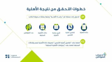 الاستعلام عن نتائج أهلية حساب المواطن