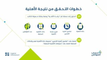” صدرت حالا” خطوات الاستعلام عن نتائج أهلية حساب المواطن لشهر يونيو 2024 وطريقة تقديم اعتراض
