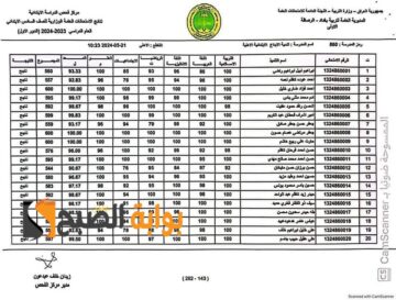 “الاستعلام بالاسم فقط” ظهرت الآن نتائج الصف السادس الابتدائي 2024 عبر موقع نتائجنا