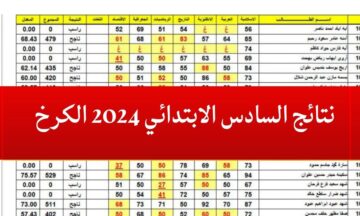 ظهرت هسة .. لينك نتائج السادس الابتدائي الكرخ الاولى 2024 عبر موقع نتائجنا – ملازمنا – وزارة التربية العراقية