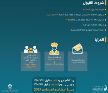 كم مدة التدريب في المعهد السعودي التقني للخطوط الحديدية 2024