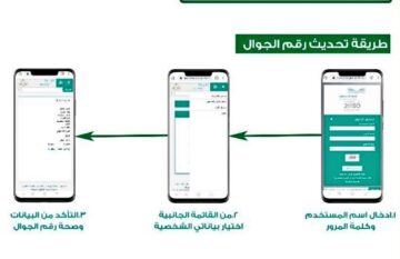 طريقة تحديث رقم الهاتف من خلال أبشر وكيفية تغيره 1445