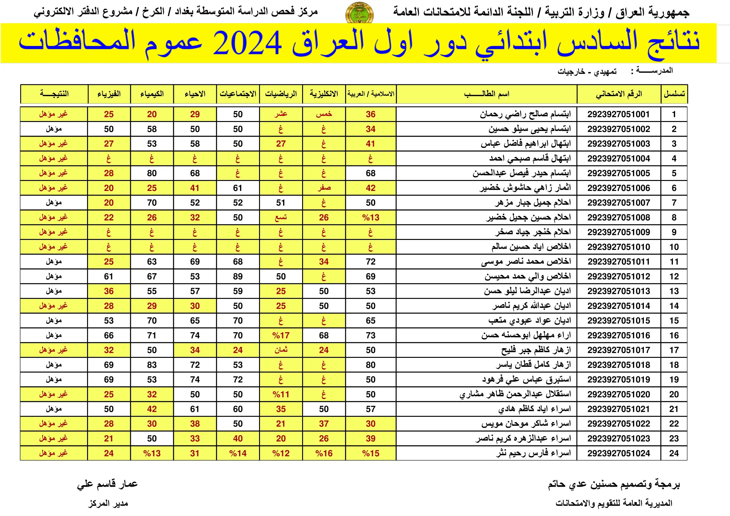 ظهرت pdf الآن تحميل كشوفات نتائج السادس الابتدائي 2024 دور اول عبر موقع ملازمنا في محافظات العراق 2 ظهرت pdf الآن تحميل كشوفات نتائج السادس الابتدائي 2024 دور اول عبر موقع ملازمنا في محافظات العراق