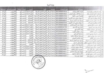 رابط الاستعلام عن أسماء تعيينات عقود التربية والتعليم العراقية 2024