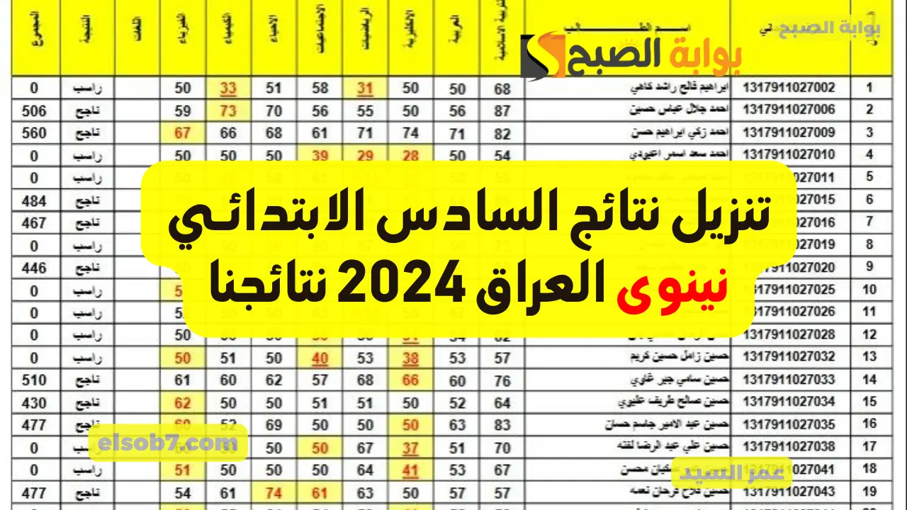 تنزيل نتائج السادس الابتدائي نينوى العراق 2024 نتائجنا pdf وزارة التربية العراقية درجات الامتحانات الوزارية 5 تنزيل نتائج السادس الابتدائي نينوى العراق 2024 نتائجنا pdf وزارة التربية العراقية درجات الامتحانات الوزارية
