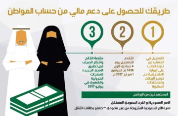 حالات تسجيل المتزوجة في حساب المواطن كمستفيد رئيسي