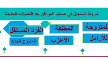 حساب مواطن شروط