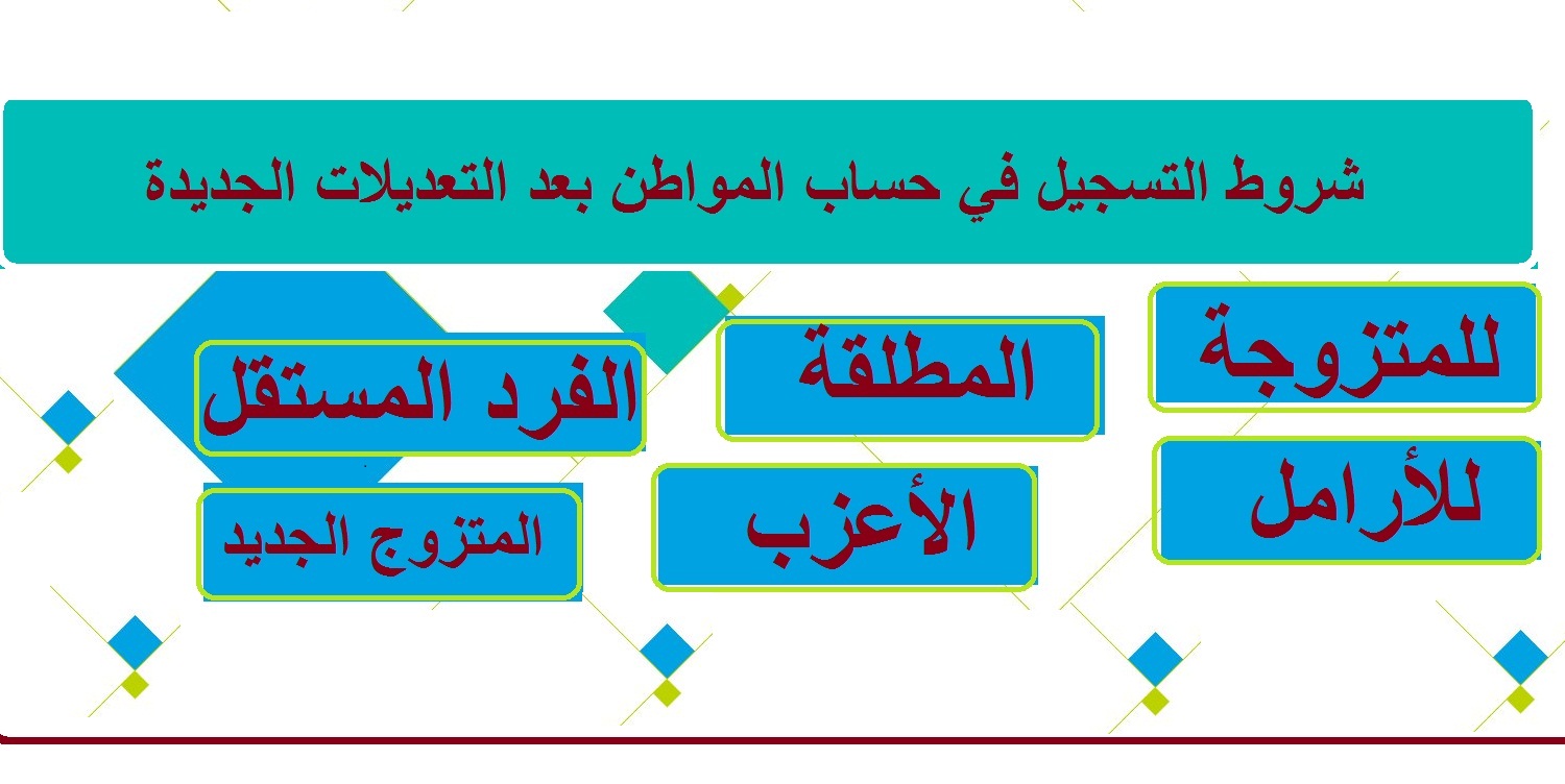 طريقة الاستعلام عن دعم حساب المواطن والشروط الخاصة لاستحقاق الدعم