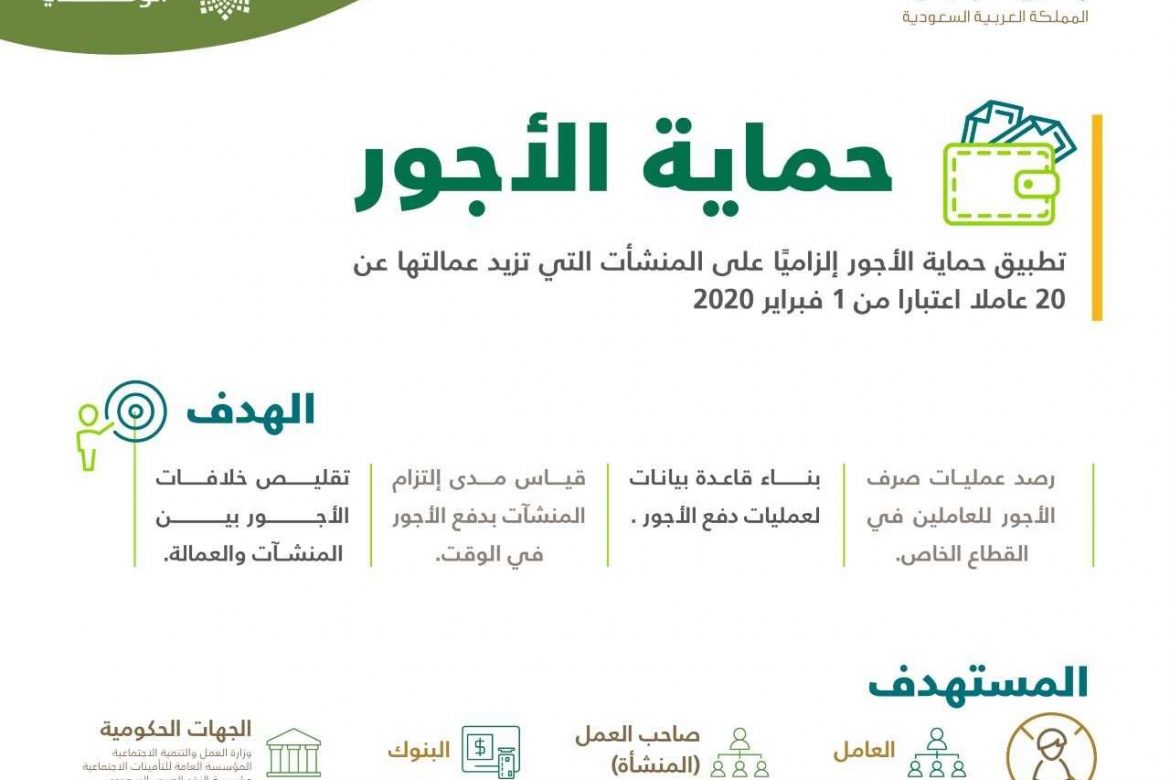 خدمة حماية الأجور 2024 للعاملين من وزارة الموارد البشرية 5 خدمة حماية الأجور 2024 للعاملين من وزارة الموارد البشرية