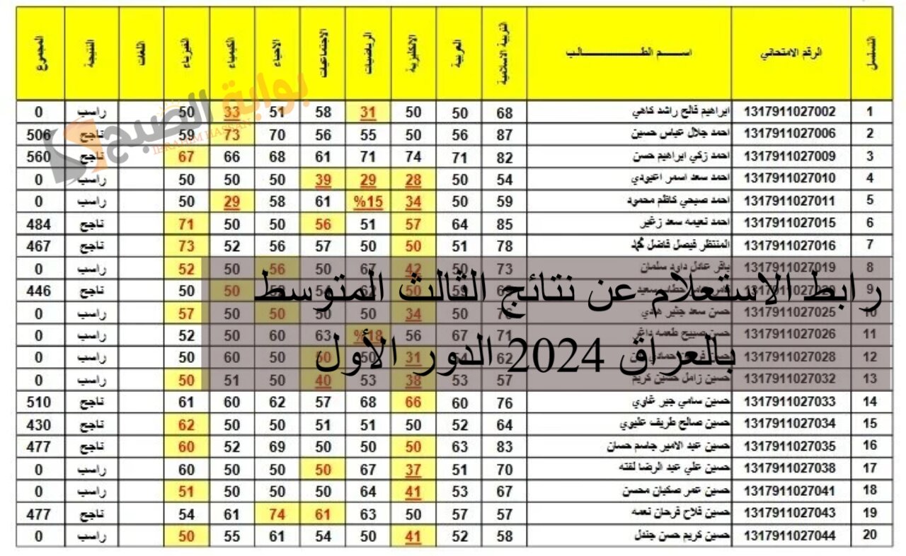 رابط الاستعلام عن نتائج الثالث المتوسط بالعراق 2024 الدور الأول