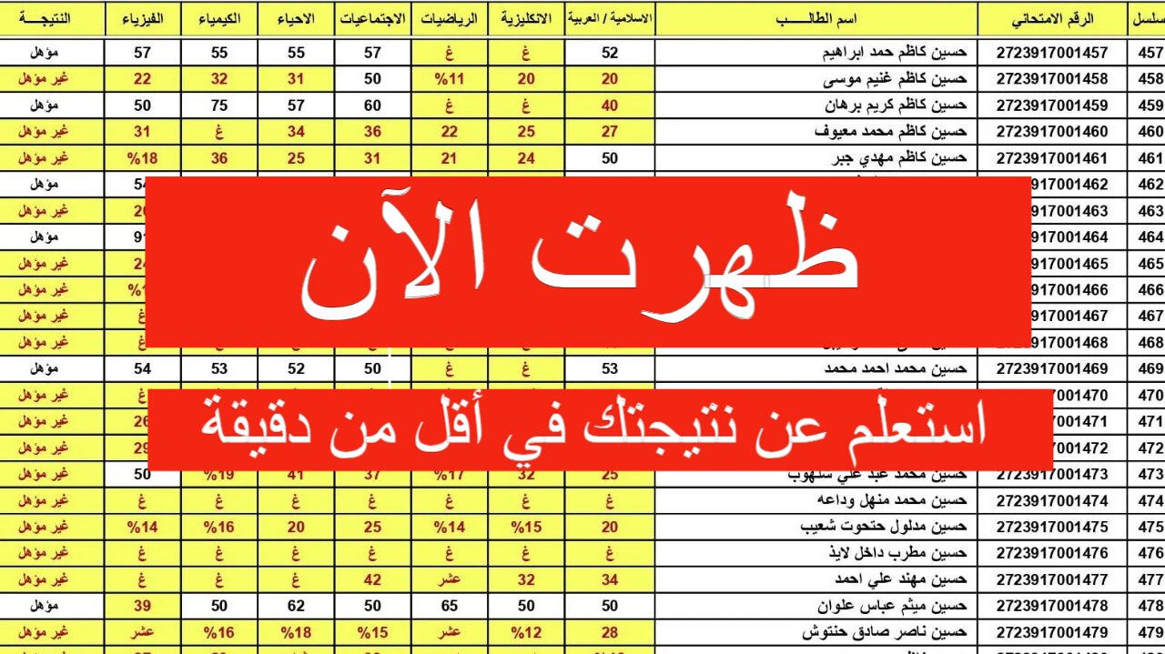 موقع نتائج السادس الابتدائي في العراق الدور الاول 2024 جميع المحافظات 2 موقع نتائج السادس الابتدائي في العراق الدور الاول 2024 جميع المحافظات