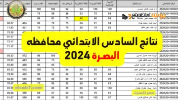 رابط نتائج السادس الابتدائي 2024 البصرة الفلوجه والبصره وجميع مراكز التربية عبر نتائجنا mlazemna