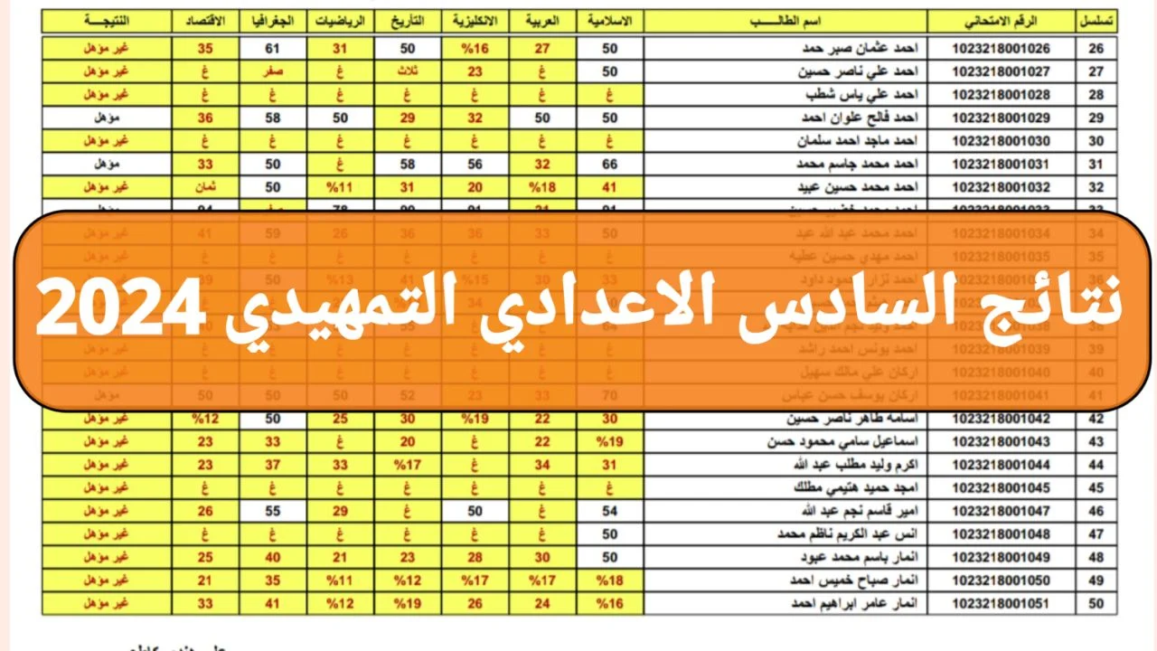 رابط نتائج السادس الاعدادي 2024 وجدول الاختبارات عبر وزارة التربية والتعليم العراقي 5 رابط نتائج السادس الاعدادي 2024 وجدول الاختبارات عبر وزارة التربية والتعليم العراقي
