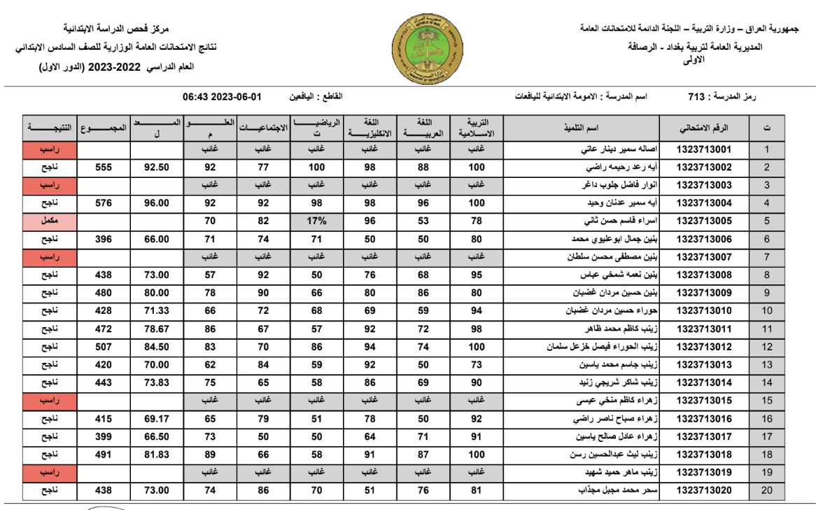 تم الرفع PDF .. رابط نتيجة السادس الابتدائي المثنى 2024 الدور الأول عبر موقع نتائجنا