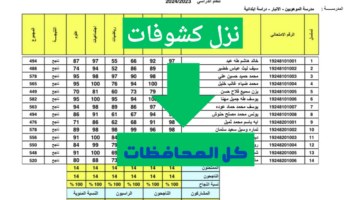 روابط نتائج السادس الابتدائي بالاسم جميع المحافظات نتائجنا