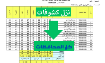 results الدور الثاني.. رابط نتائج الثالث متوسط ٢٠٢٤ موقع نتائجنا بالاسم وزارة التربية العراقية