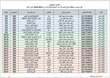 الآن epedu.gov.iq .. لينك نتائج السادس الابتدائي 2024 العراق دور اول من موقع وزارة التربية العراقية نتائجنا PDF