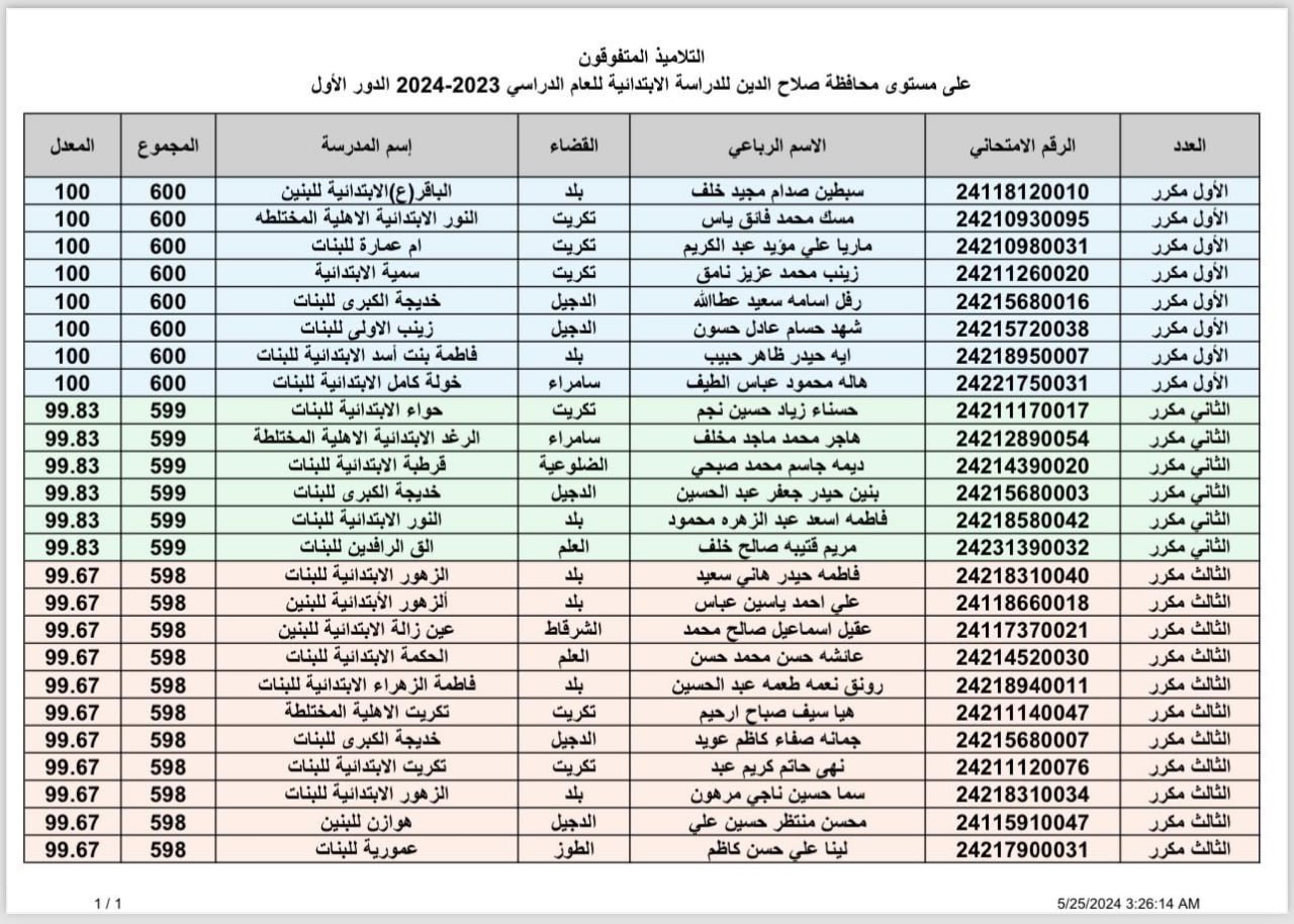 الآن epedu.gov.iq .. لينك نتائج السادس الابتدائي 2024 العراق دور اول من موقع وزارة التربية العراقية نتائجنا PDF