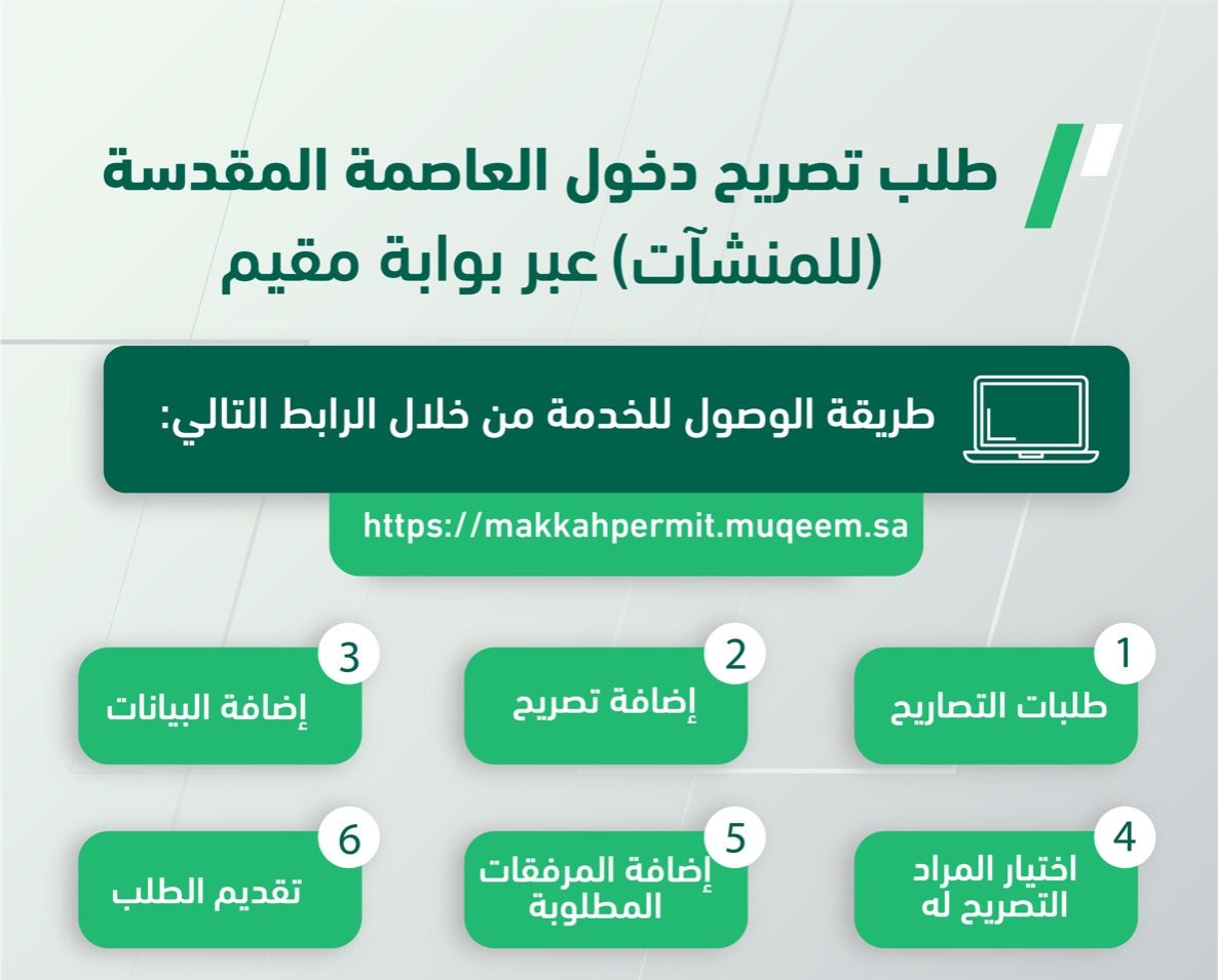 خطوات إصدار تصريح دخول العاصمة المقدسة إلكترونيا عبر منصتي أبشر ومقيم لموسم حج 1445