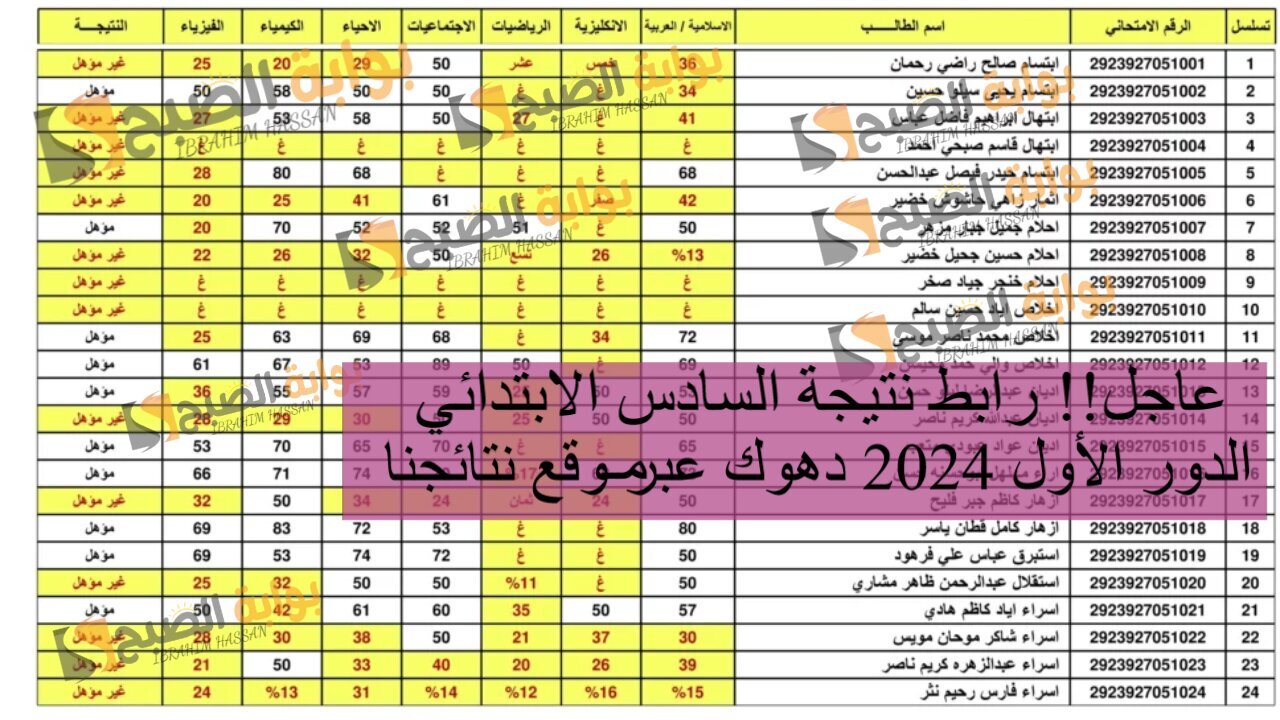 عاجل!! رابط نتيجة السادس الابتدائي الدور الأول 2024 دهوك عبر موقع نتائجنا 5 عاجل!! رابط نتيجة السادس الابتدائي الدور الأول 2024 دهوك عبر موقع نتائجنا