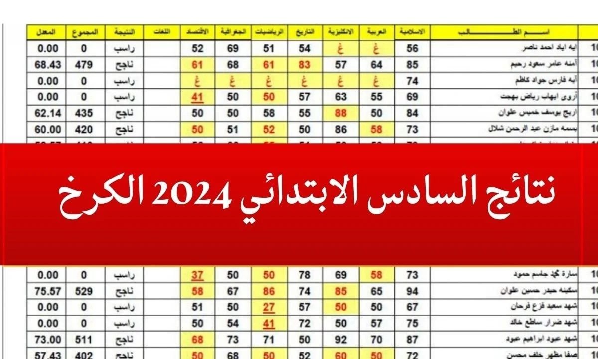 ظهرت رسمياً الآن.. نتائج السادس الابتدائي 2024 الكرخ الثالثة بالرقم الامتحاني PDF 5 ظهرت رسمياً الآن.. نتائج السادس الابتدائي 2024 الكرخ الثالثة بالرقم الامتحاني PDF