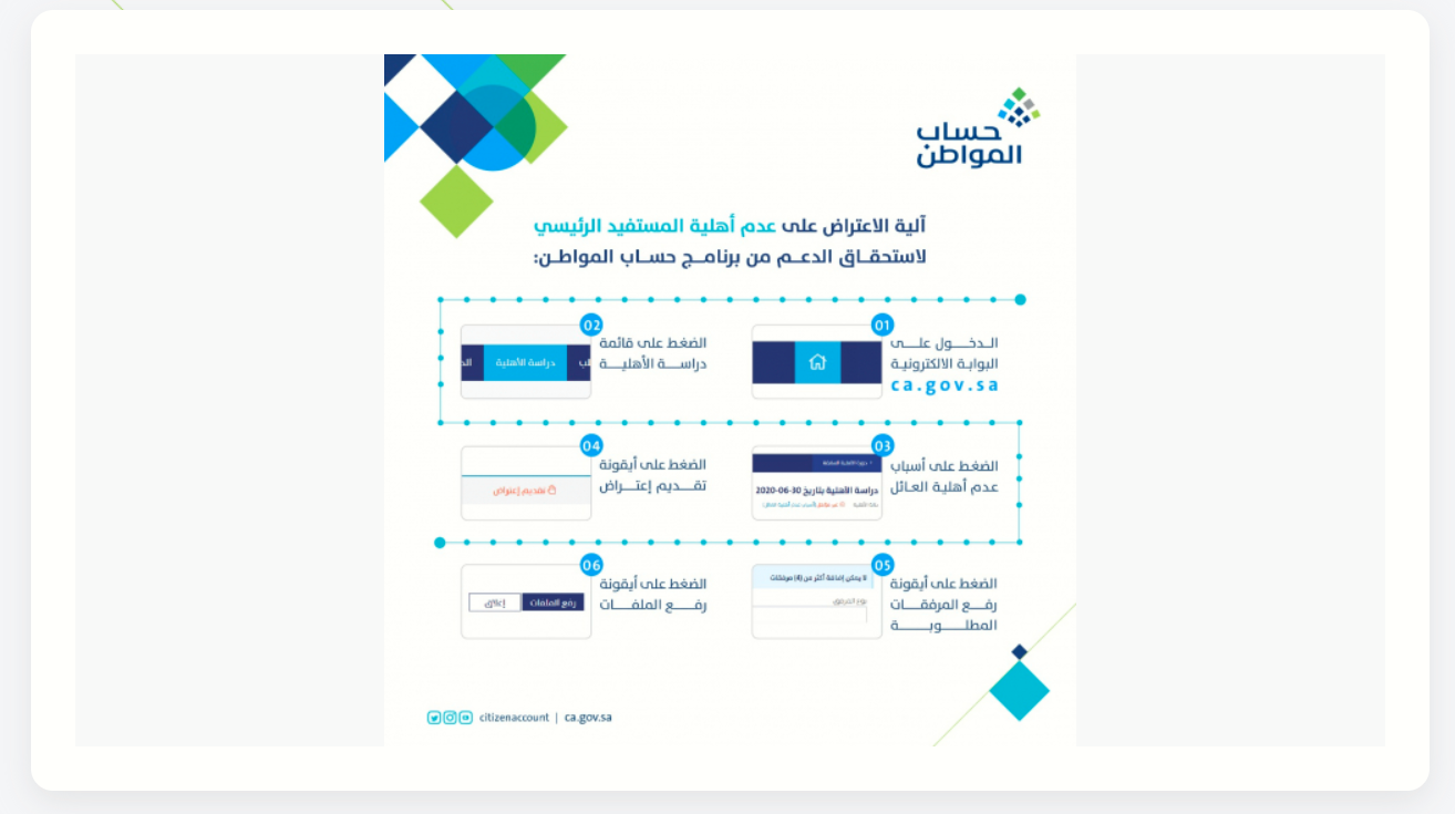 كم مرة يحق لمستفيد حساب المواطن تقديم اعتراض على الدفعة 5 كم مرة يحق لمستفيد حساب المواطن تقديم اعتراض على الدفعة