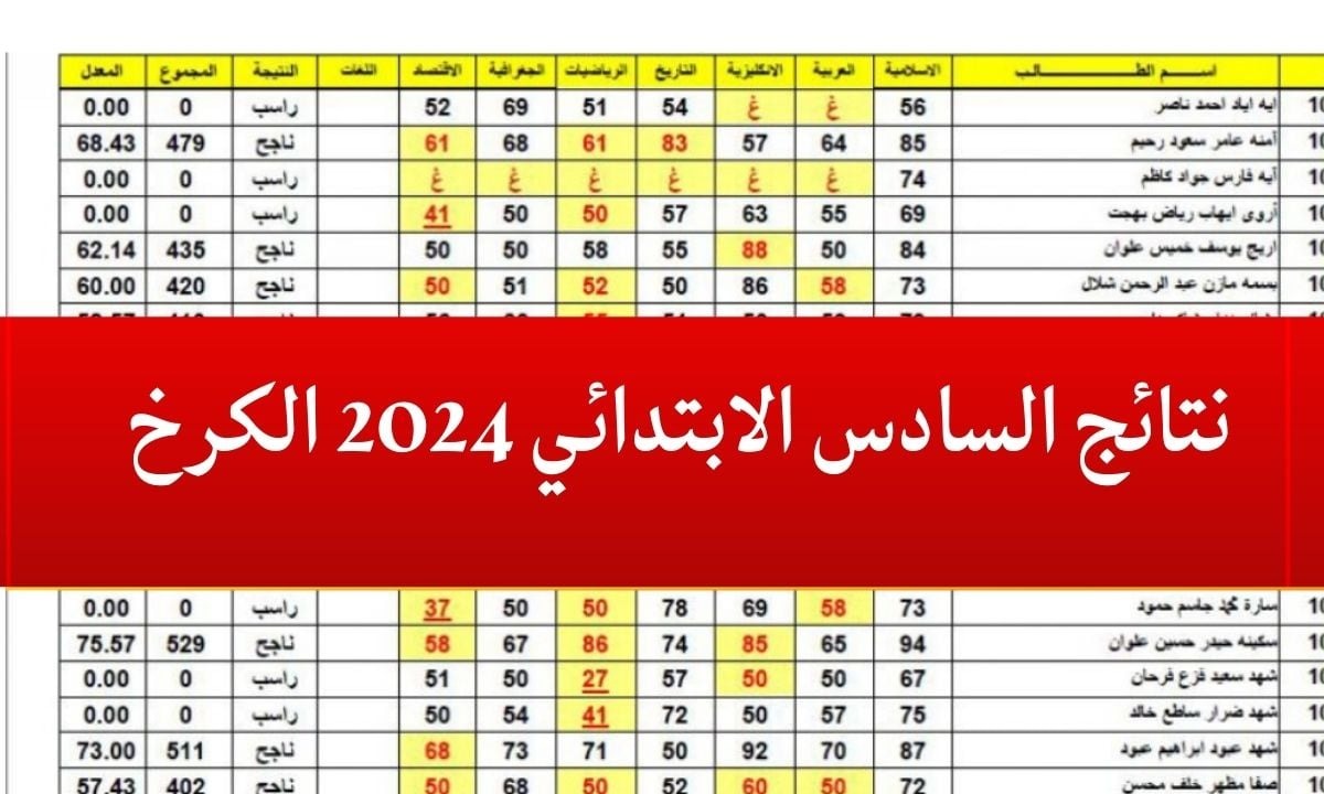 "حملها PDF".. لينك نتائج السادس الابتدائي 2024 الدور الأول الكرخ 1 و2 وجميع محافظات العراق 2 “حملها PDF”.. لينك نتائج السادس الابتدائي 2024 الدور الأول الكرخ 1 و2 وجميع محافظات العراق