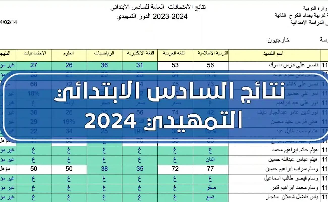 “استعلم عن نتيجتك حالا”.. لينك نتائج السادس الابتدائي الدور الاول العراق 2024 وزارة التربية العراقية