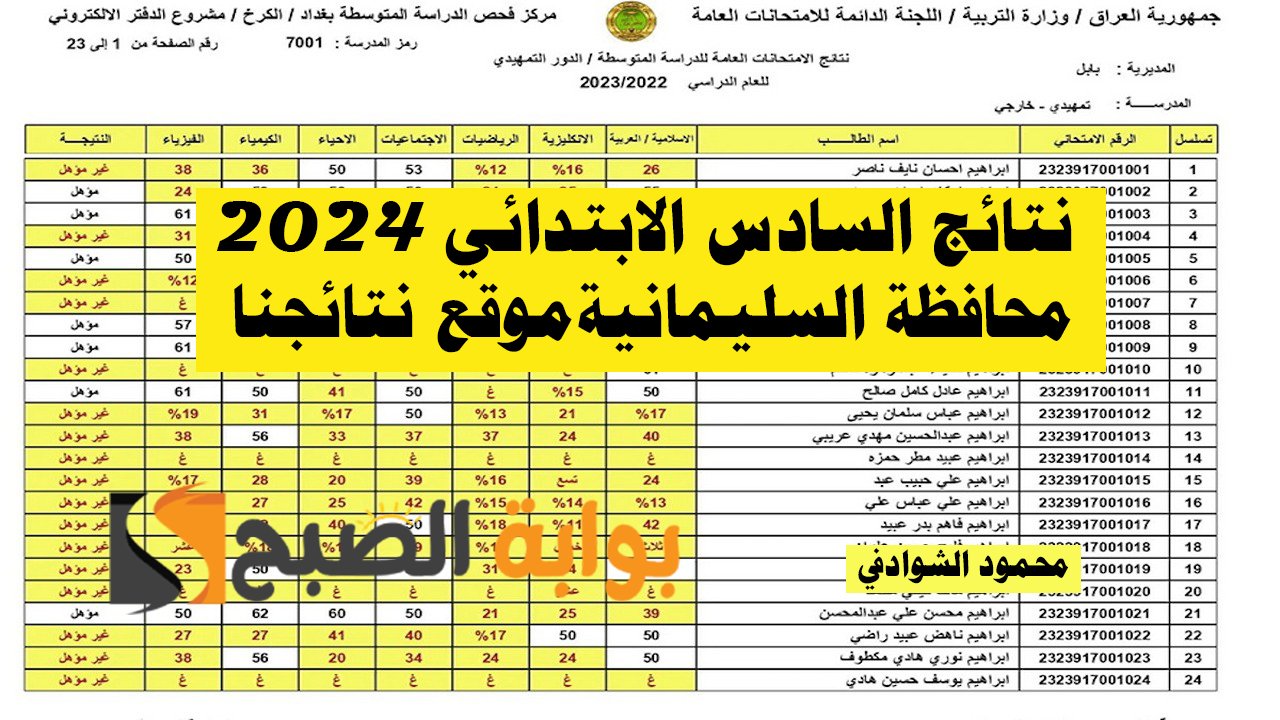 موقع نتائجنا results.mlazemn.. لينك نتائج السليمانية السادس الابتدائي 2024 الدور الأول 2 موقع نتائجنا results.mlazemn.. لينك نتائج السليمانية السادس الابتدائي 2024 الدور الأول
