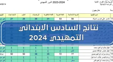 لينك نتائج الصف السادس الابتدائي العراق 2024